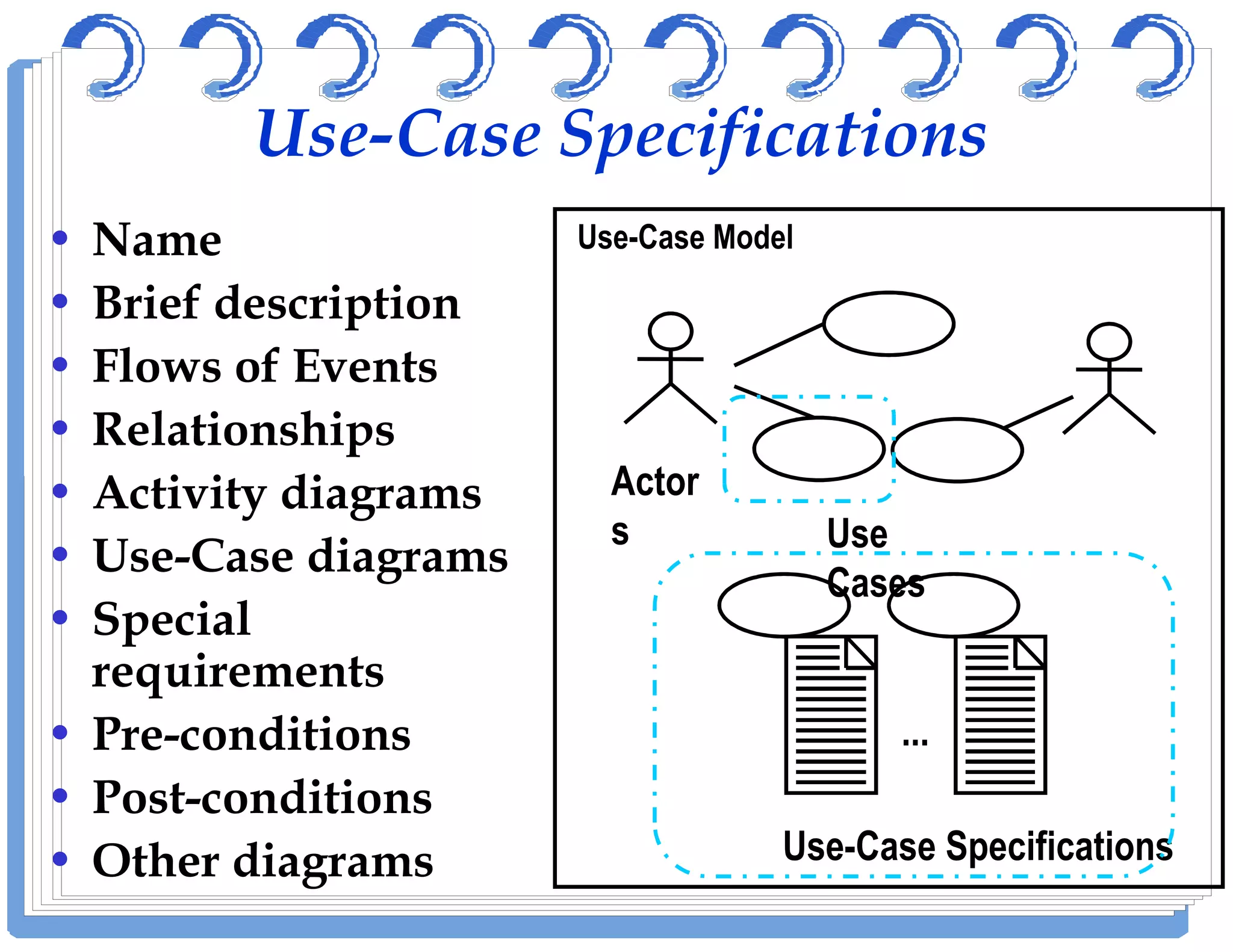 Use-Case Specifications
• Name
• Brief description
• Flows of Events
• Relationships
• Activity diagrams
Use-Case Model
Actor• Activity diagrams
• Use-Case diagrams
• Special
requirements
• Pre-conditions
• Post-conditions
• Other diagrams Use-Case Specifications
...
Actor
s Use
Cases
 