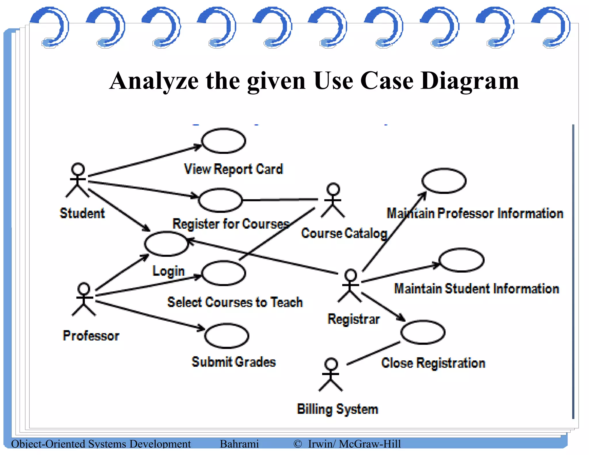 Analyze the given Use Case Diagram
Object-Oriented Systems Development Bahrami © Irwin/ McGraw-Hill
 