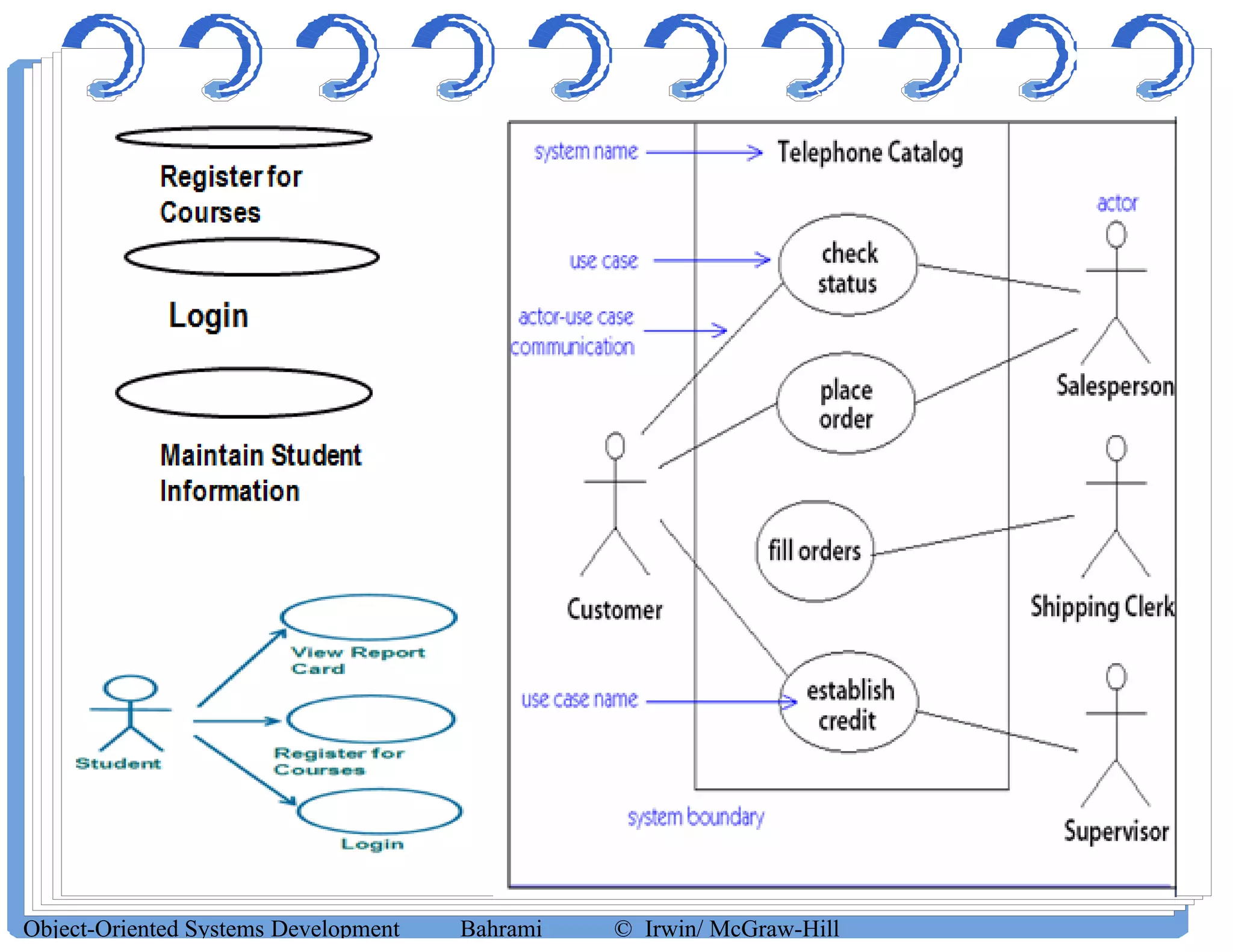 Object-Oriented Systems Development Bahrami © Irwin/ McGraw-Hill
 