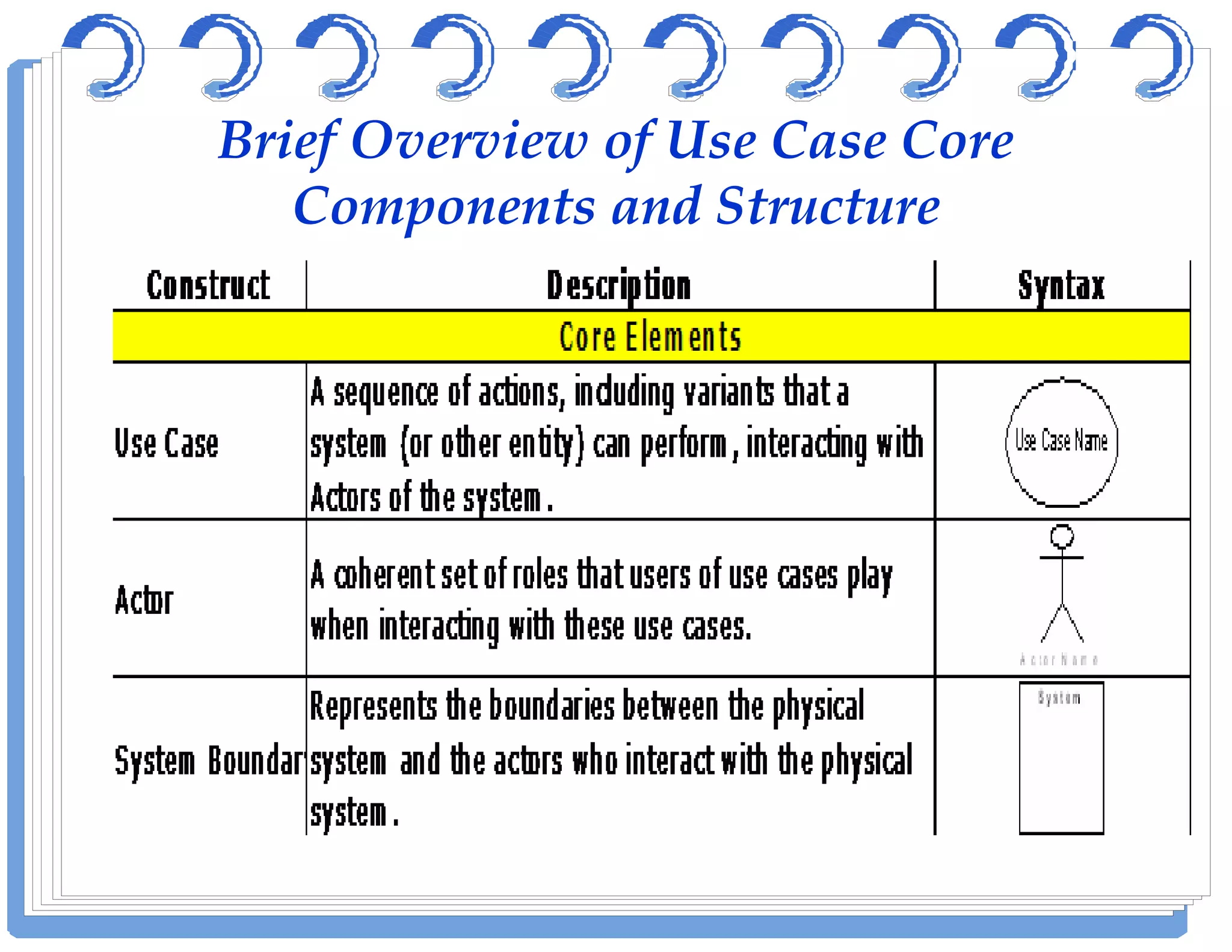 Brief Overview of Use Case Core
Components and Structure
 