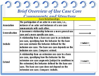 Brief Overview of Use Case Core
Components and Structure
 