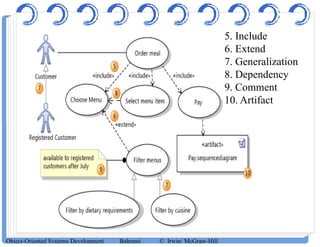5. Include
6. Extend
7. Generalization
8. Dependency
9. Comment
10. Artifact
Object-Oriented Systems Development Bahrami © Irwin/ McGraw-Hill
 