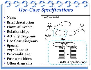 Use-Case Specifications
• Name
• Brief description
• Flows of Events
• Relationships
• Activity diagrams
Use-Case Model
Actor• Activity diagrams
• Use-Case diagrams
• Special
requirements
• Pre-conditions
• Post-conditions
• Other diagrams Use-Case Specifications
...
Actor
s Use
Cases
 
