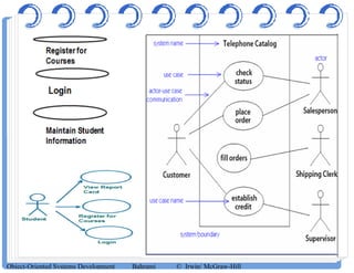 Object-Oriented Systems Development Bahrami © Irwin/ McGraw-Hill
 