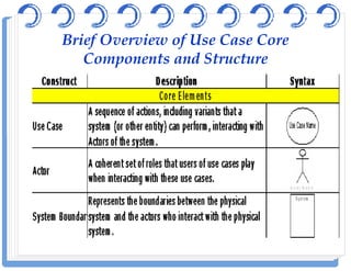 Brief Overview of Use Case Core
Components and Structure
 