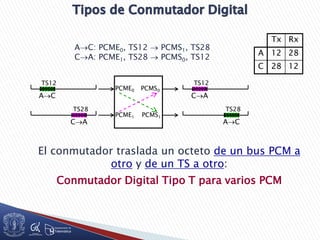 Tx Rx
A
C
12 28
28 12
El conmutador traslada un octeto de un bus PCM a
otro y de un TS a otro:
Conmutador Digital Tipo T para varios PCM
PCME0
PCME1
PCMS0
PCMS1
TS12
AC
TS12
CA
AC: PCME0, TS12  PCMS1, TS28
CA: PCME1, TS28  PCMS0, TS12
TS28
CA
TS28
AC
 
