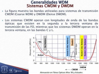 Sistemas CWDM y DWDM
 La figura muestra las bandas utilizadas para sistemas de transmisión
CWDM (Coarse WDM) y DWDM (Dense DWDM).
 Los sistemas CWDM operan con longitudes de onda de las bandas
ópticas que existen en la segunda y la tercera ventana de
transmisión de las FO, mientras que los sistemas DWDM operan en la
tercera ventana, en las bandas C y L.
 