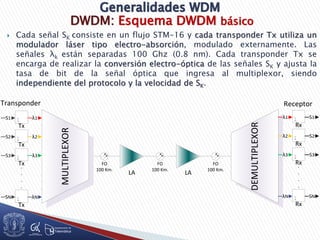 DWDM: Esquema DWDM básico
 Cada señal SK consiste en un flujo STM-16 y cada transponder Tx utiliza un
modulador láser tipo electro-absorción, modulado externamente. Las
señales λk están separadas 100 Ghz (0.8 nm). Cada transponder Tx se
encarga de realizar la conversión electro-óptica de las señales SK y ajusta la
tasa de bit de la señal óptica que ingresa al multiplexor, siendo
independiente del protocolo y la velocidad de SK.
FO
100 Km.
LA
Tx
FO
100 Km.
LA
FO
100 Km.
λ1S1
Tx
λ2S2
Tx
λ3S3
Tx
λNSN
.
.
.
.
MULTIPLEXOR
DEMULTIPLEXOR
Rx
S1λ1
Rx
S2λ2
Rx
S3λ3
Rx
SNλN
.
.
.
.
Transponder Receptor
 