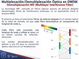 Demultiplexación MIF (Multilayer Interference Filter)
La tecnología MIF, utilizada en filtros ópticos pasivos de película delgada
denominados filtros de interferencia multicapa, es un equivalente lineal al
proceso WGD.
El proceso se basa en posicionar filtros de película delgada en el camino óptico
de la señal de entrada, tal que cada filtro demultiplexa un componente de
longitud de onda λk.
Cada filtro sólo transmite una
longitud de onda y refleja el resto, en
un efecto cascada de reflexión-
difracción.
Las señales demultiplexadas se
aplican a una FO para su conversión
óptico-eléctrica en un fotodetector.
 