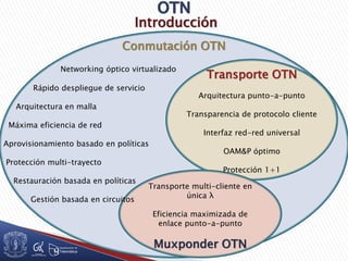 Introducción
Transporte OTN
Arquitectura punto-a-punto
Transparencia de protocolo cliente
Interfaz red-red universal
OAM&P óptimo
Protección 1+1
Conmutación OTN
Networking óptico virtualizado
Rápido despliegue de servicio
Arquitectura en malla
Máxima eficiencia de red
Aprovisionamiento basado en políticas
Protección multi-trayecto
Restauración basada en políticas
Gestión basada en circuitos
Transporte multi-cliente en
única λ
Eficiencia maximizada de
enlace punto-a-punto
Muxponder OTN
 