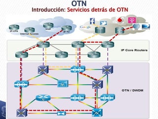 Introducción: Servicios detrás de OTN
 