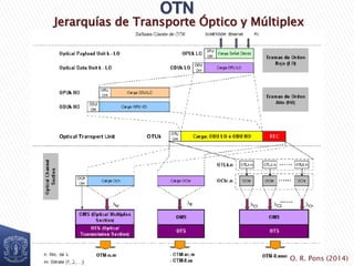Jerarquías de Transporte Óptico y Múltiplex
O. R. Pons (2014)
 