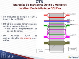 Jerarquías de Transporte Óptico y Múltiplex:
Localización de tributario ODUFlex
 80 intervalos de tiempo @ 1.301G
(para enlaces ODU4);
 LO ODUj no puede tomar cualquier
«n» intervalo de tributario.
 No existe fragmentación de
ancho de banda.
 LO ODUflex (GFP) es
redimensionable sin impacto en el
tráfico.
 