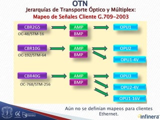 Jerarquías de Transporte Óptico y Múltiplex:
Mapeo de Señales Cliente G.709-2003
Aún no se definían mapeos para clientes
Ethernet.
 