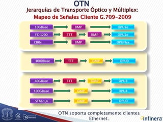 Jerarquías de Transporte Óptico y Múltiplex:
Mapeo de Señales Cliente G.709-2009
OTN soporta completamente clientes
Ethernet.
 