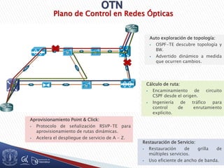Plano de Control en Redes Ópticas
Auto exploración de topología:
 OSPF-TE descubre topología y
BW.
 Advertido dinámico a medida
que ocurren cambios.
Cálculo de ruta:
 Encaminamiento de circuito
CSPF desde el origen.
 Ingeniería de tráfico para
control de enrutamiento
explícito.
Aprovisionamiento Point & Click:
 Protocolo de señalización RSVP-TE para
aprovisionamiento de rutas dinámicas.
 Acelera el despliegue de servicio de A - Z.
Restauración de Servicio:
 Restauración de grilla de
múltiples servicios.
 Uso eficiente de ancho de banda.
 