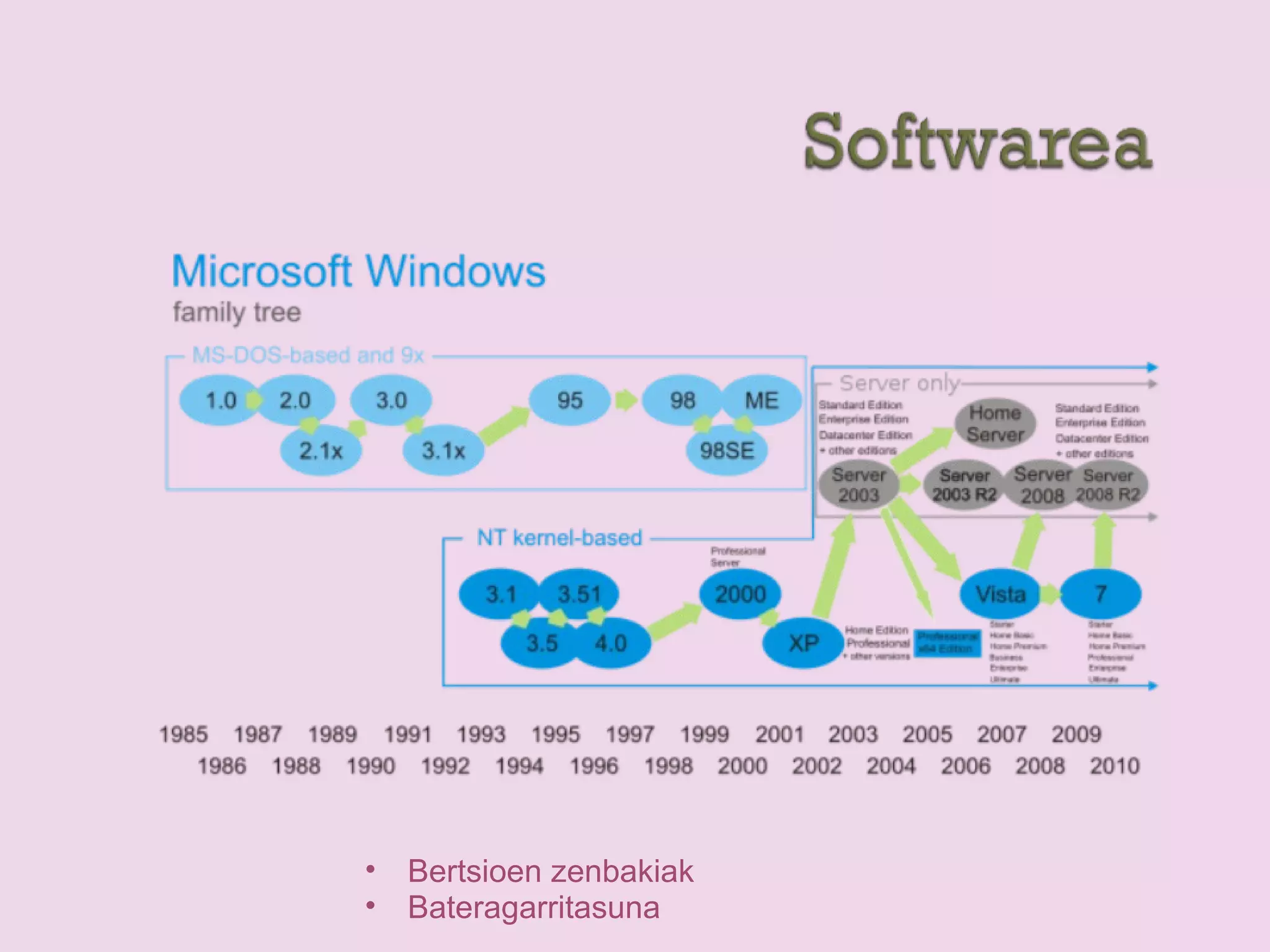 • Bertsioen zenbakiak
• Bateragarritasuna
 