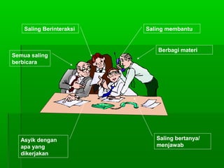 Saling Berinteraksi Saling membantu
Semua saling
berbicara
Asyik dengan
apa yang
dikerjakan
Berbagi materi
Saling bertanya/
menjawab
 