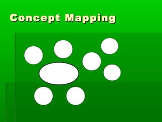 Concept MappingConcept Mapping
 