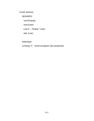 II.11
Contoh deskripsi:
DESKRIPSI
read (Panjang)
read (Lebar)
Luas Panjang * Lebar
write (Luas)
Keterangan:
Lambang berarti penugasan atau penginputan
 