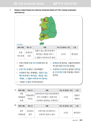 2	Dgzjsy gbjglmggjgg /e hnahttj mflf.lfr dgayg .t Tyt mglggj hkkjky;kk
zjnlwgyg ee^
(1)
(2)
A	 이번 주말에 보령 머드축제에 같이 갈
래요?
B	 보령 머드축제요? 그게 뭐예요?
A	 보령에서 하는 축제예요. 진흙이 있는
해수욕장에서 재미있는 게임을 하는
거예요. 그 진흙이 피부에 아주 좋아요.
B	 그래요? 보령은 어디에 있어요?
A	 충청남도에 있어요. 서울터미널에서
버스를 타면 3시간 쯤 걸려요.
B	 보령까지 3시간이나 걸려요? 재미있
을 것 같지만 이번 주말에는 약속이
있어요.
축제 이름 하는 곳 내용 가는 데 걸리는 시간 느낌
보령
머드축제
충청남도
보령
진흙이 있는 해수욕장에서
재미있는 게임을 하다 /
그 진흙이 피부에 아주 좋다
3시간 재미있다
загвар
축제 이름 하는 곳 내용 가는 데 걸리는 시간 느낌
서울
세계불꽃
축제
서울특별시
여의도
2000년부터 한강시민공원에서
하기 시작했다 / 세계 여러
나라에서 참여하는 축제이다
1시간
불꽃이
예쁘다
축제 이름 하는 곳 내용 가는 데 걸리는 시간 느낌
광주
비엔날레
전라남도
광주
국제 미술 전시회이다 /
2년마다 열리고 있다
4시간 재미있다
хичээл 13 263
 