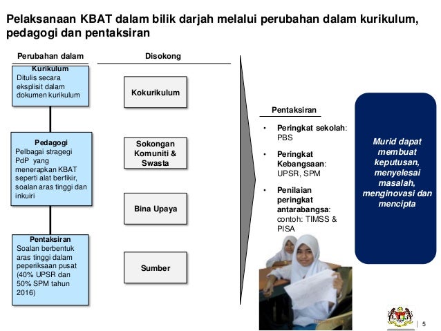 2. konsep kbat v5 terkini