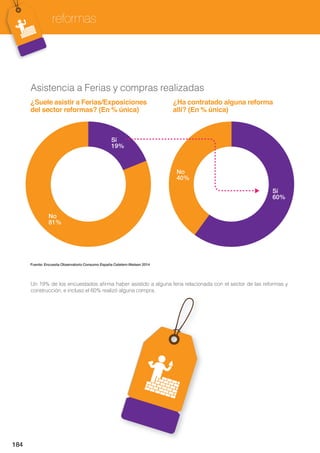 180
reformas
Presupuestospedidos
2,8
OUFT EF EFDJEJSTF QPS MB DPOUSBUBDJØO EF VO QSPGFTJPOBM
 MPT FTQB×PMFT TPMJDJUBO VOB NFEJB BQSPYJNBEB EF USFT
presupuestos.
¢XiQWRV SUHVXSXHVWRV KD SHGLGR DQWHV GH GHFDQWDUVH SRU ORV SURIHVLRQDOHV
TXH KDQ UHDOL]DGR VX UHIRUPD Qž GH SUHVXSXHVWRV PHGLRV 