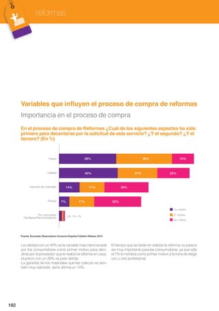 179
El Observatorio Cetelem 2014: Análisis del consumo en España
2.948€
3.450€
2012 2014
El importe medio destinado a la realización de una reforma ha aumentado un 17% respecto al 2012. En concreto
MPT DPOTVNJEPSFT HBTUBSPO EF NFEJB é GSFOUF B MPT é EFM 
(Q FRQFUHWR ¢XiO HV HO LPSRUWH PHGLR JDVWDGR HQ ODV UHIRUPDV UHDOL]DGDV HQ
ORV ~OWLPRV  PHVHV ,PSRUWH PHGLR HQ ½ 