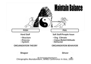 PUSH PULL
Hard Stuff
•Structure
Soft Stuff/People Issue
•Org. Climate
/ i f/ i•Process
•System
•Value/Belief/Attitude
•Behavior
ORGANIZATION THEORY ORGANIZATION BEHAVIOR
“Shaper” Driver”
@ Chiraprapha Akaraboworn 20
p
Chiraprapha Akaraborworn, AHRD Conference in Asia, 2003
 