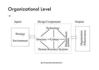 Organizational Level
23
g
Inputs Design Components Outputs
h l
Strategy
tion
ness
Technology
ent
gy
Environment
rganizat
ffectiven
Structure Culture
asurem
tems
Or
Ef
Mea
syst
Human Resource Systems
@ Chiraprapha Akaraboworn
 