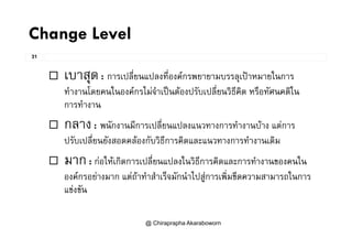 Change Level
31
g
 เบาสุด: การเปลี่ยนแปลงที่องคกรพยายามบรรลุเปาหมายในการ
ทํางานโดยคนในองคกรไมจําเปนตองปรับเปลี่ยนวิธีคิด หรือทัศนคติใน
การทํางาน
 กลาง: พนักงานมีการเปลี่ยนแปลงแนวทางการทํางานบาง แตการ กลาง: พนกงานมการเปลยนแปลงแนวทางการทางานบาง แตการ
ปรับเปลี่ยนยังสอดคลองกับวิธีการคิดและแนวทางการทํางานเดิม
 มาก: กอใหเกิดการเปลี่ยนแปลงในวิธีการคิดและการทํางานของคนใน
องคกรอยางมาก แตถาทําสําเร็จมักนําไปสูการเพิ่มขีดความสามารถในการู
แขงขัน
@ Chiraprapha Akaraboworn
 