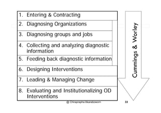 1. Entering & Contracting
2. Diagnosing Organizations
ley
3. Diagnosing groups and jobs
4 C ll ti d l i di ti
Wor
4. Collecting and analyzing diagnostic
information
gs&
5. Feeding back diagnostic information
6 Designing Interventions
mming
6. Designing Interventions
7. Leading & Managing Change
Cum
g g g g
8. Evaluating and Institutionalizing OD
I t ti
@ Chiraprapha Akaraboworn 33
Interventions
 