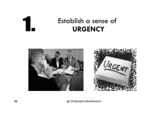 Establish a sense of
URGENCYURGENCY
@ Chiraprapha Akaraboworn35
 