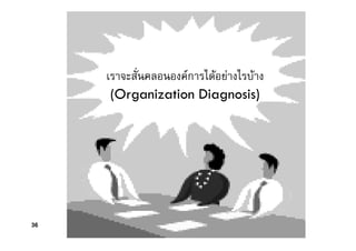 ่เราจะสั่นคลอนองคการไดอยางไรบาง
(Organization Diagnosis)(Organization Diagnosis)
@ Chiraprapha Akaraboworn36
 