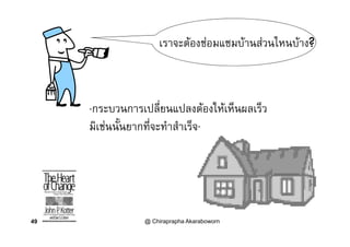     ไ  ?เราจะตองซอมแซมบานสวนไหนบาง?
“กระบวนการเปลี่ยนแปลงตองใหเห็นผลเร็ว
ิ  ั้ ี่ ํ ํ ็มเชนนนยากทจะทาสาเรจ”
@ Chiraprapha Akaraboworn49
 