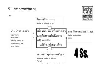 5. empowerment
55
โครงสรางโครงสราง structure
Make it difficult to act
เมื่อพนักงานเขาใจวิสัยทัศน
 ํ ิ
หัวหนาขลาดกลัว
supervisors
ขาดทักษะความชํานาญ
Skills underminesและตองการดาเนนการ
เปลี่ยนแปลง
supervisors
discourage
Actions aimed at
I l ti th
Skills undermines
action
แตมักถูกขัดขวางดวยImplementing the
New vision
ระบบงานบุคคลและขอมูล
Systems make it difficult
@ Chiraprapha Akaraboworn
y
To act
 