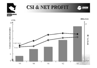 @ Chiraprapha Akaraboworn61
 