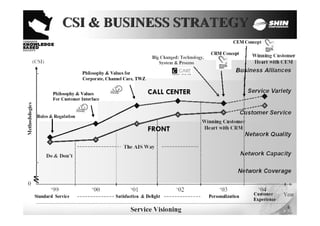 CALL CENTER
FRONT
@ Chiraprapha Akaraboworn62
 