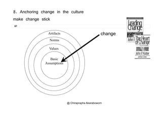 8. Anchoring change in the culture
k h ti k
67
make change stick
Norms
Artifacts change
Values
Basic
Assumptions
@ Chiraprapha Akaraboworn
 