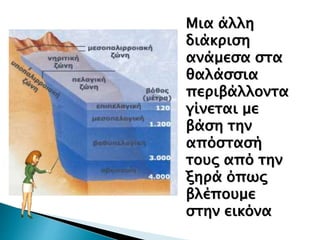Μια άλλη
διάκριση
ανάμεσα στα
θαλάσσια
περιβάλλοντα
γίνεται με
βάση την
απόστασή
τους από την
ξηρά όπως
βλέπουμε
στην εικόνα
 