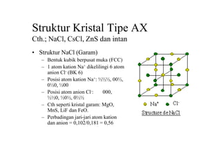 Struktur Kristal Tipe AX
Cth.; NaCl, CsCl, ZnS dan intan
• Struktur NaCl (Garam)
– Bentuk kubik berpusat muka (FCC)
– 1 atom kation Na+ dikelilingi 6 atom
anion Cl- (BK 6)
– Posisi atom kation Na+: ½½½, 00½,
0½0, ½00
– Posisi atom anion Cl-: 000,
½½0, ½0½, 0½½
– Cth seperti kristal garam: MgO,
MnS, LiF dan FeO.
– Perbadingan jari-jari atom kation
dan anion = 0,102/0,181 = 0,56
 