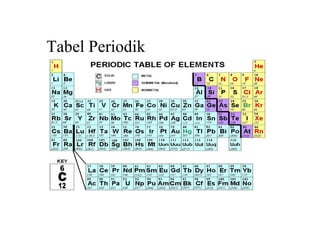 Tabel Periodik
 