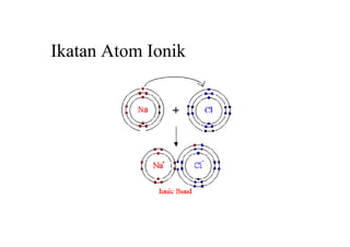Ikatan Atom Ionik
 