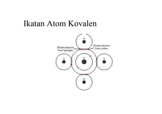 Ikatan Atom Kovalen
 