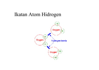 Ikatan Atom Hidrogen
 