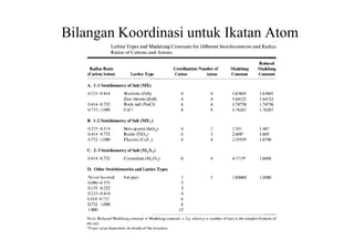 Bilangan Koordinasi untuk Ikatan Atom
 