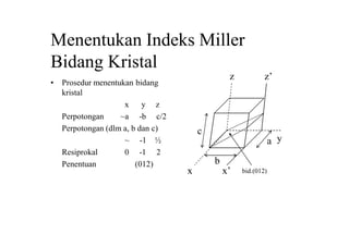 Menentukan Indeks Miller
Bidang Kristal
• Prosedur menentukan bidang
kristal
x y z
Perpotongan ~a -b c/2
Perpotongan (dlm a, b dan c)
~ -1 ½
Resiprokal 0 -1 2
Penentuan (012)
c
y
b
a
x
z
bid.(012)
z’
x’
 