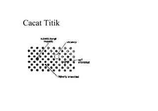 Cacat Titik
 