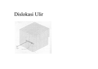 Dislokasi Ulir
 