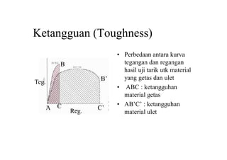 Ketangguan (Toughness)
• Perbedaan antara kurva
tegangan dan regangan
hasil uji tarik utk material
yang getas dan ulet
• ABC : ketangguhan
material getas
• AB’C’ : ketangguhan
material ulet
Teg.
Reg.
A
B
B’
C C’
 